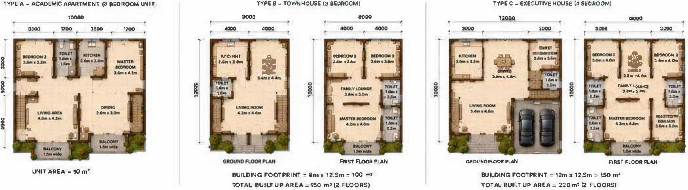 Unit floor plans: Type A apartment, Type B townhouse and Type C executive house
